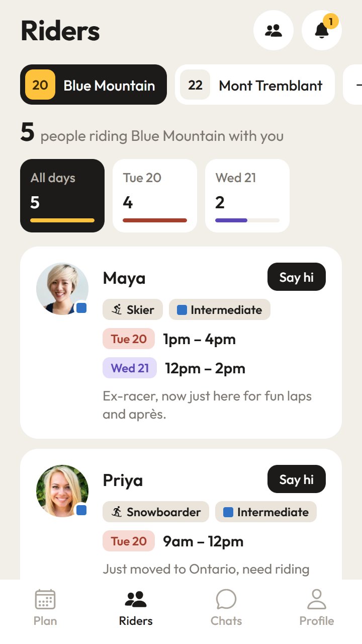 Hedd Riders screen: riders at Blue Mountain with their level and times